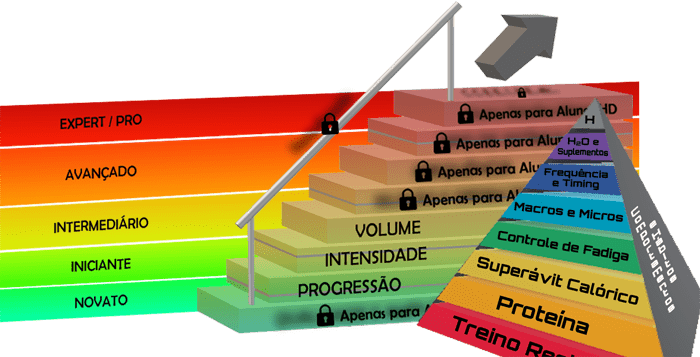 Piramide e EscadaPP